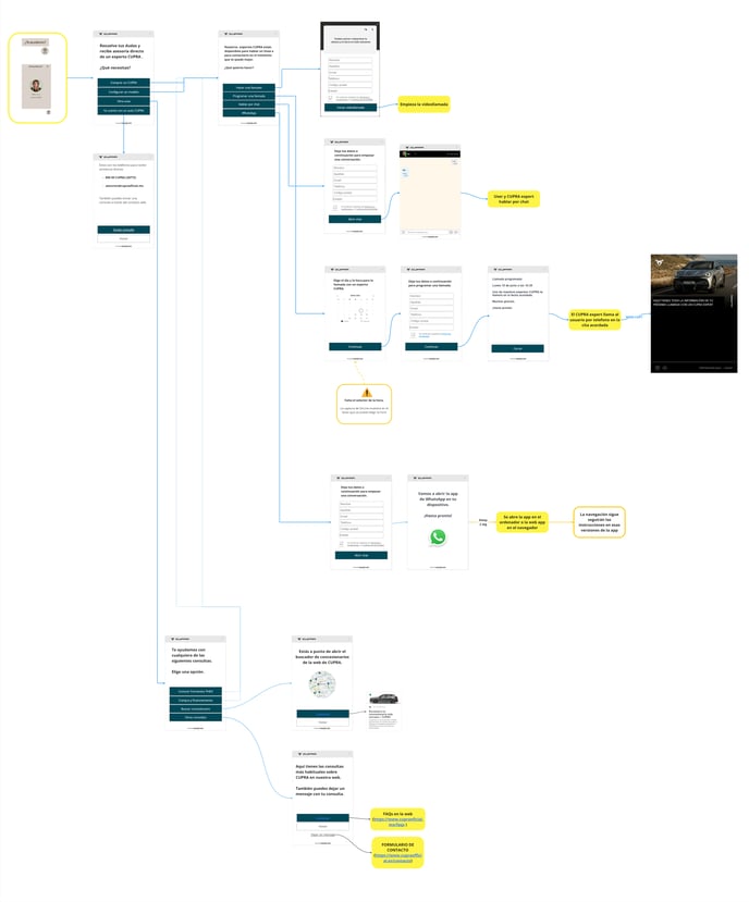 Cupra Digital Support ES_MX - Copia de FLUJO DE MX