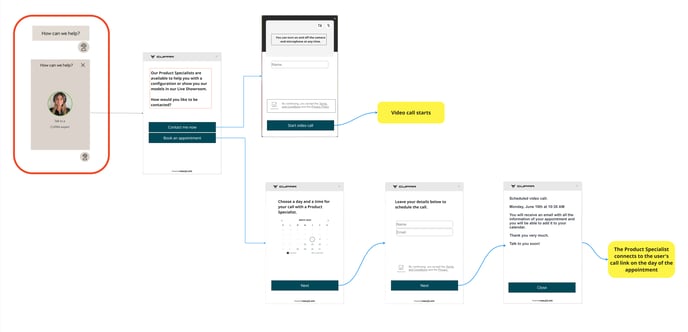 Cupra Digital Support UK